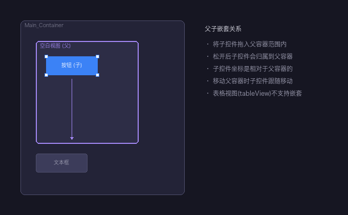 父子嵌套