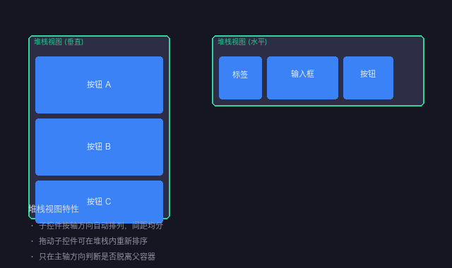 堆栈视图